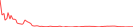 Sparkline Img
