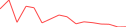 Sparkline Img