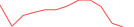 Sparkline Img