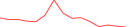 Sparkline Img