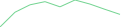 Sparkline Img