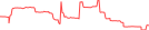 Sparkline Img