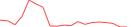 Sparkline Img