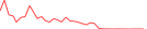 Sparkline Img