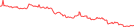 Sparkline Img