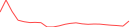 Sparkline Img