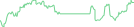 Sparkline Img