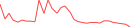 Sparkline Img