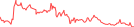 Sparkline Img