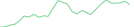 Sparkline Img