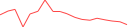 Sparkline Img