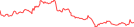 Sparkline Img