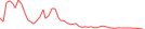 Sparkline Img