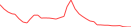 Sparkline Img