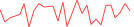 Sparkline Img