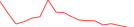 Sparkline Img