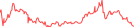 Sparkline Img