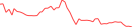 Sparkline Img