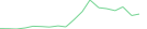 Sparkline Img