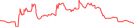 Sparkline Img