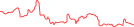 Sparkline Img
