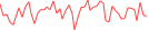 Sparkline Img