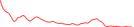 Sparkline Img
