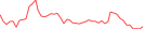 Sparkline Img