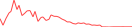 Sparkline Img