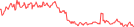 Sparkline Img