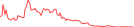 Sparkline Img