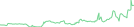 Sparkline Img