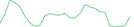 Sparkline Img
