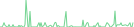 Sparkline Img