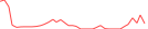 Sparkline Img