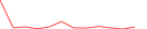 Sparkline Img