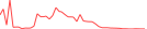 Sparkline Img