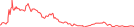 Sparkline Img