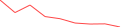 Sparkline Img