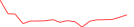 Sparkline Img