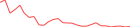 Sparkline Img