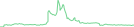 Sparkline Img