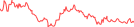 Sparkline Img