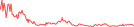 Sparkline Img