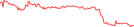 Sparkline Img