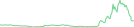 Sparkline Img