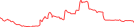 Sparkline Img