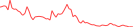 Sparkline Img