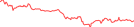 Sparkline Img