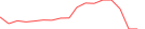 Sparkline Img